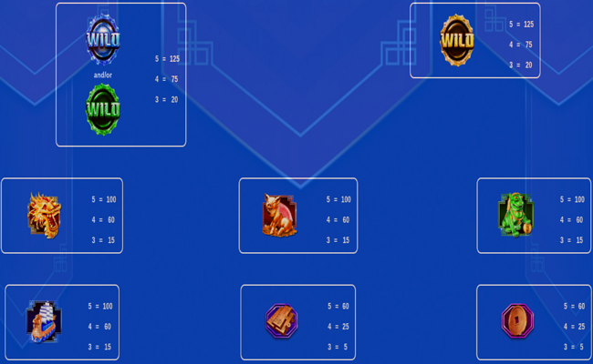 igt prosperity pearl paytable 1