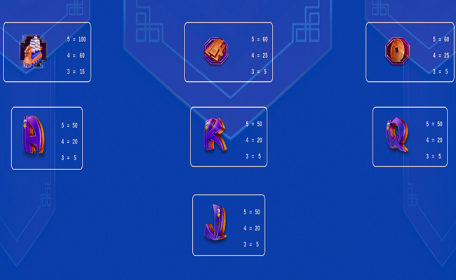 igt prosperity pearl paytable 2