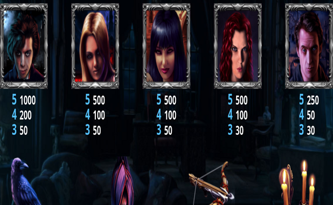 immortal blood paytable 1