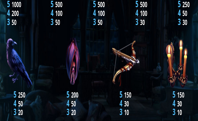 immortal blood paytable 2
