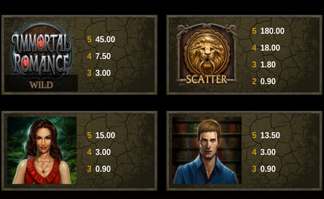 immortal romance paytable 1