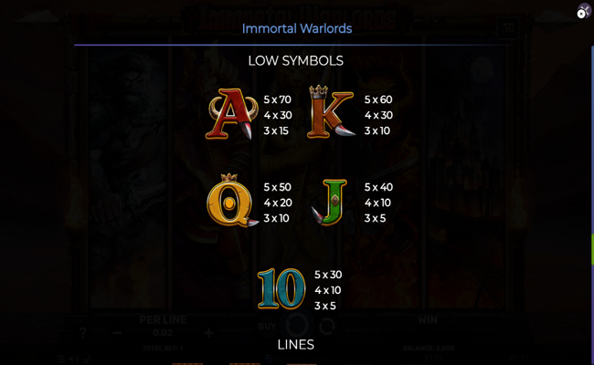 immortal warlords paytable4
