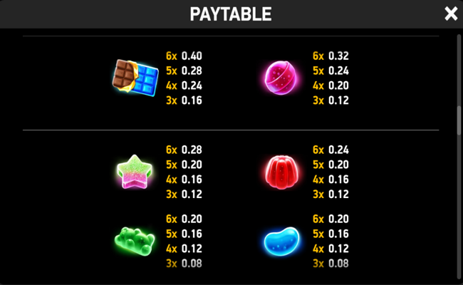 immortal ways 1win paytable 2