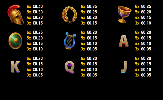 immortal ways 3 fates paytable