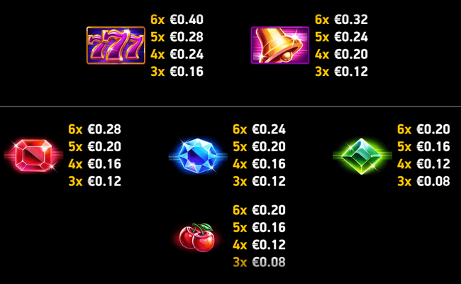 immortal ways diamonds paytable 1