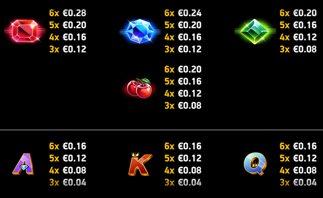 immortal ways diamonds paytable 2