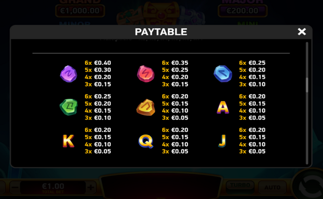immortal ways magic gems paytable 2