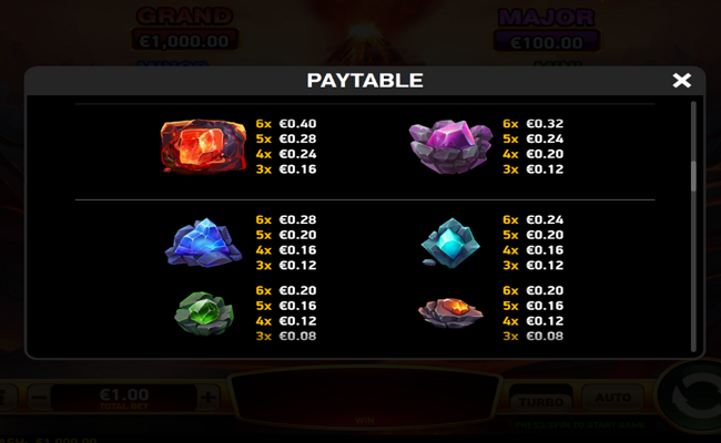 immortal ways volcano paytable 2
