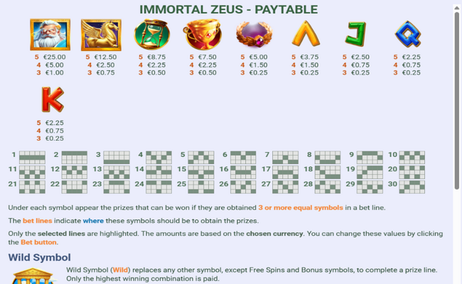immortal zeus paytable