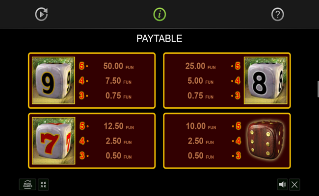 imperial dice paytable 2