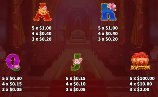 imperial girls paytable 2