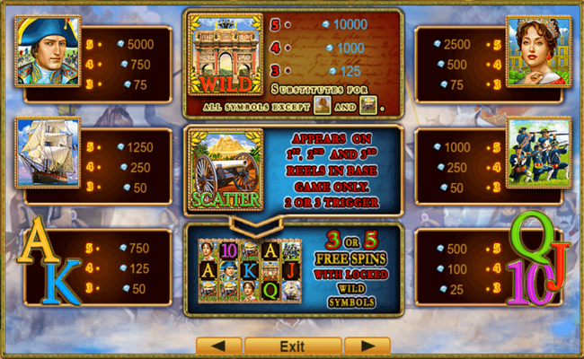 imperial wars paytable