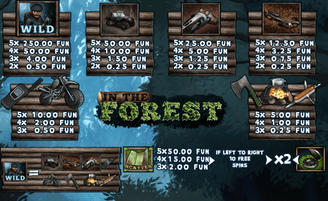 in the forest paytable