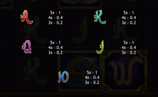 incredible paytable 2