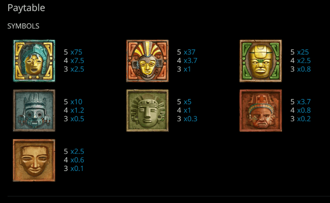 indianas quest paytable