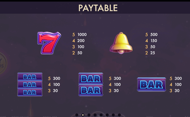 inferno fruits paytable
