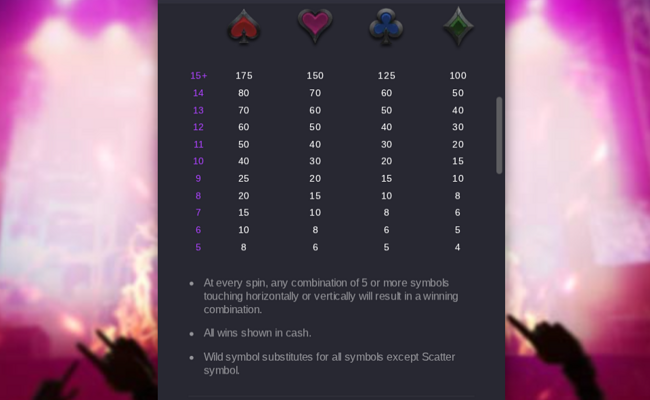 inferno mayhem paytable 2