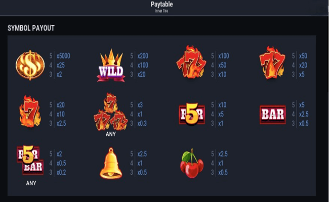 inner fire bonus buy paytable