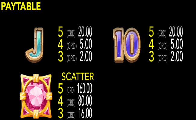into the wilds paytable 3