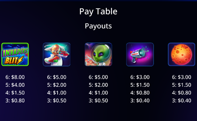 invaders blitz paytable 1