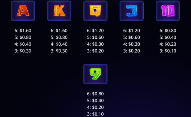 invaders blitz paytable 2