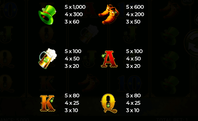 irish cheers paytable 1