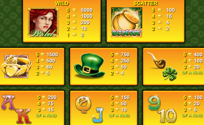 irish eyes 2 paytable