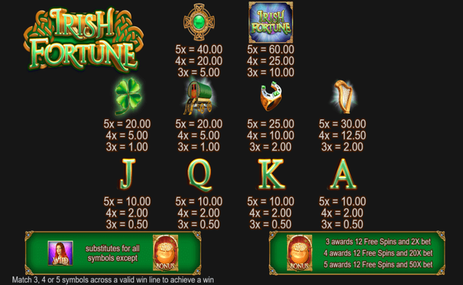 irish fortune paytable
