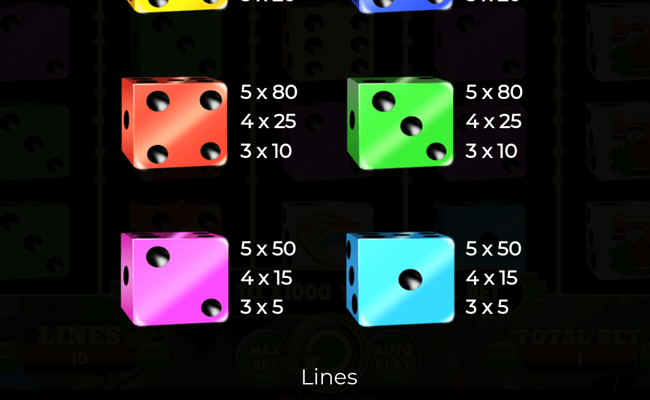 irish lucky dice paytable 3