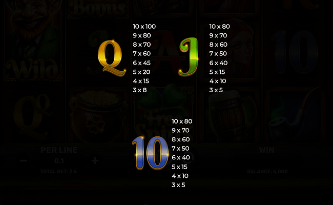 irish treasures 2 paytable 3