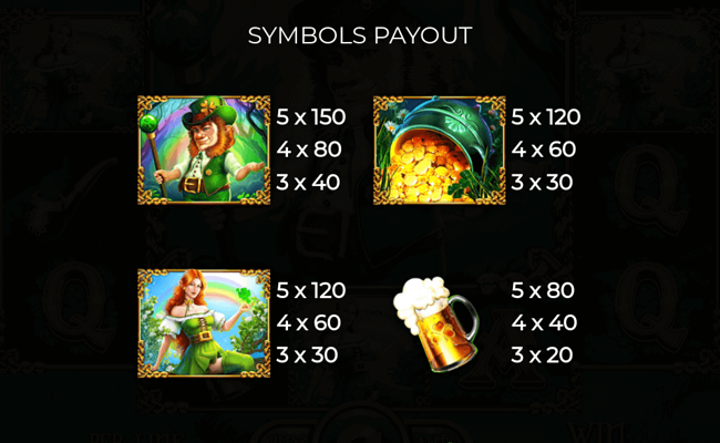 irish treasures paytable 1