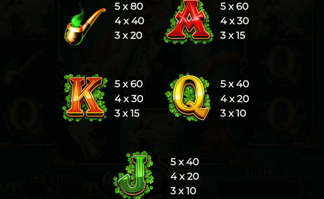 irish treasures paytable 2