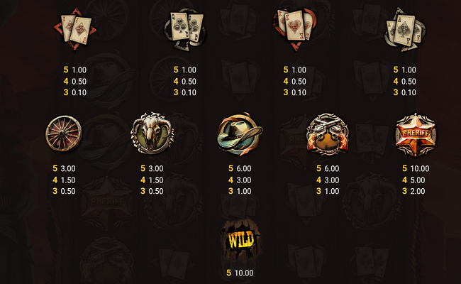 iron sight paytable