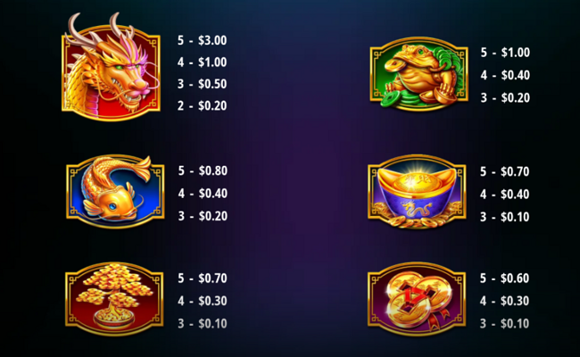 isoftbet magic treasures dragon paytable 1