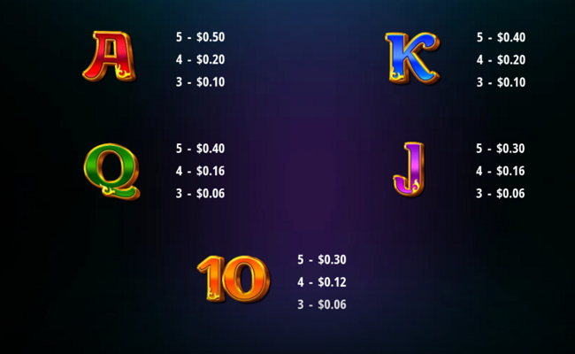 isoftbet magic treasures dragon paytable 2