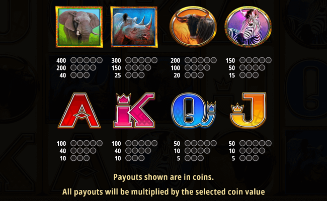 isoftbet the king paytable