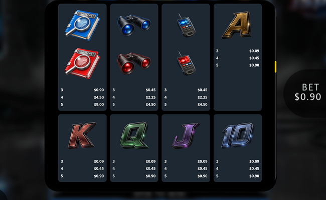 ispy paytable 2