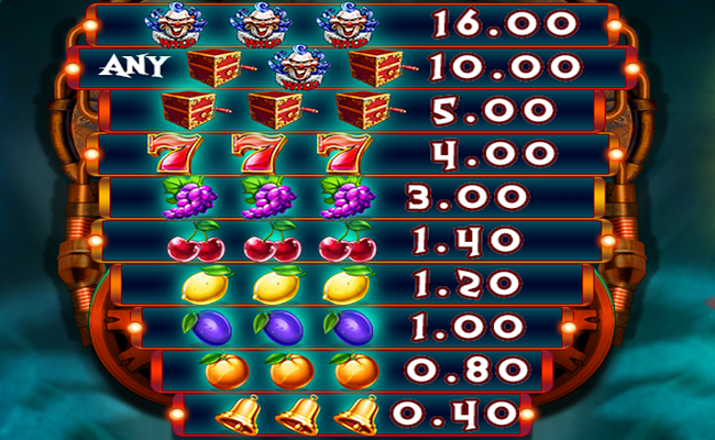 its a joker paytable