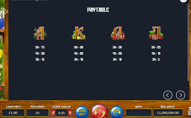 ivan not the fool paytable 2