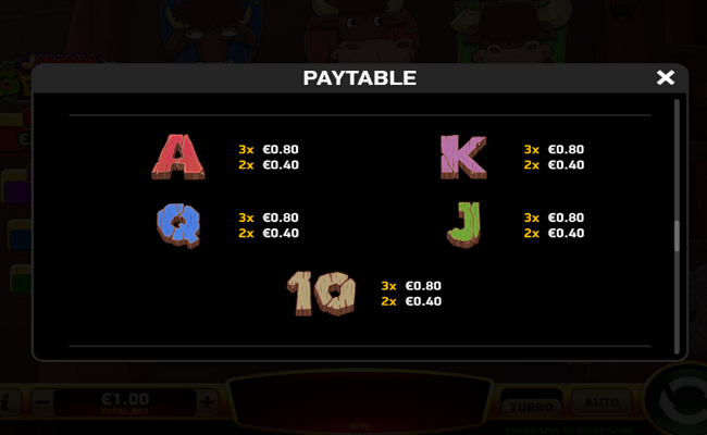 j mania 3 buffalo paytable 2