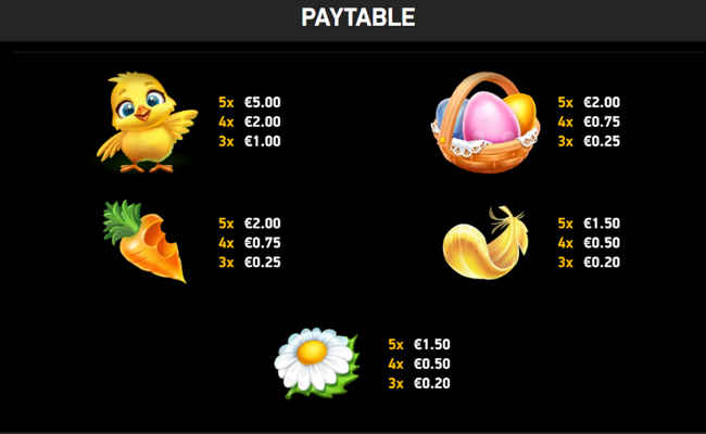j mania golden eggs paytable 1