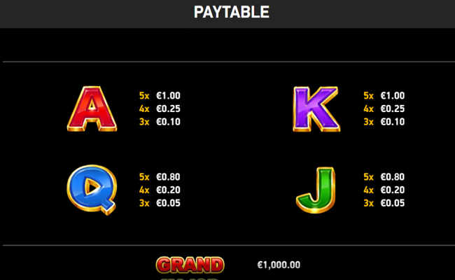 j mania golden eggs paytable 2