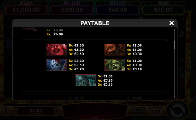 j mania maniac paytable 2