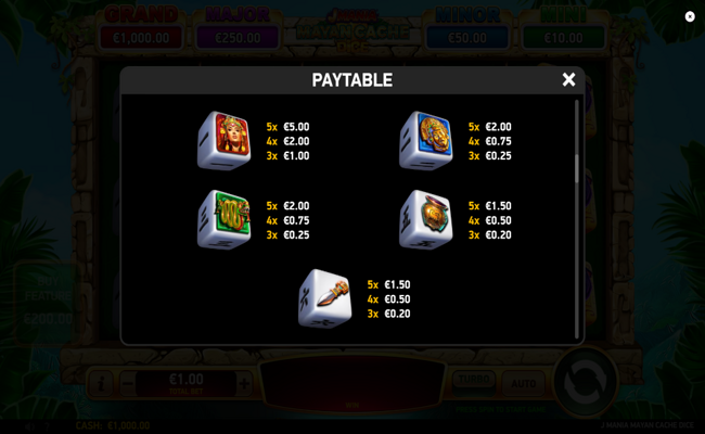 j mania mayan cache dice paytable 1
