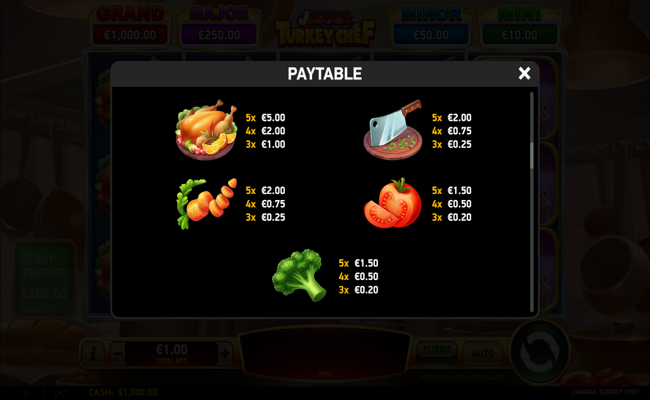 j mania turkey chef paytable 2