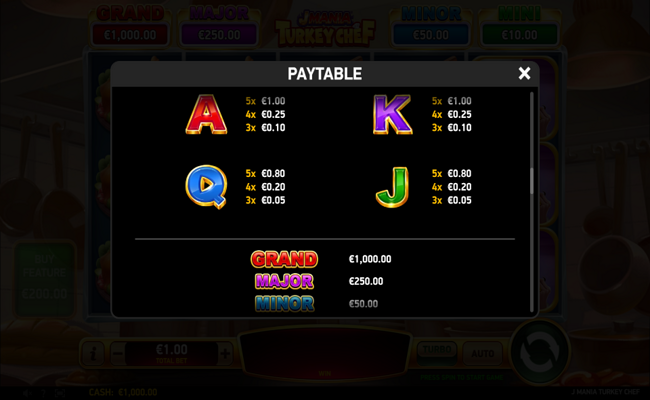 j mania turkey chef paytable 3
