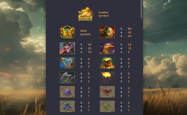 jack the giant hunter paytable