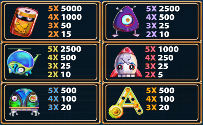jackbot paytable 2