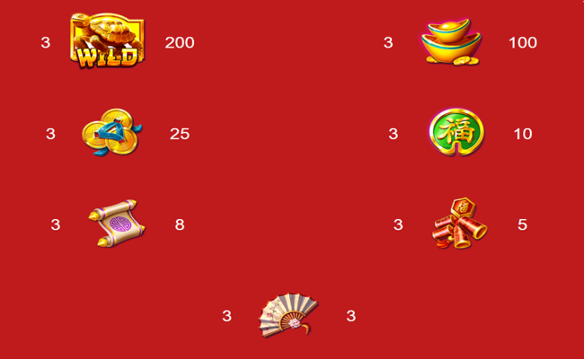 jackpot pagoda paytable