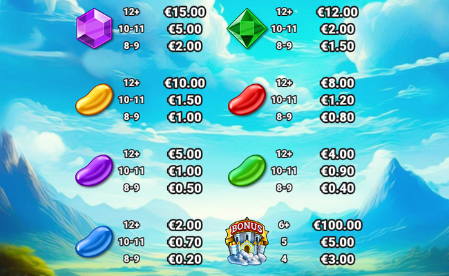 jacks beanstalk bonanza paytable 2